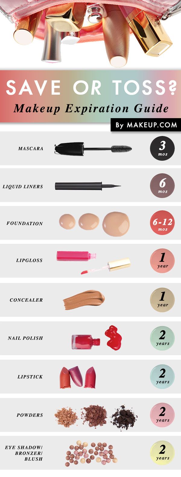 The Rules of Makeup: “Save or&nbsp;Toss”